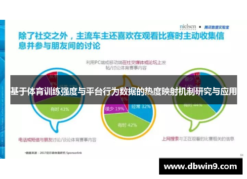 基于体育训练强度与平台行为数据的热度映射机制研究与应用