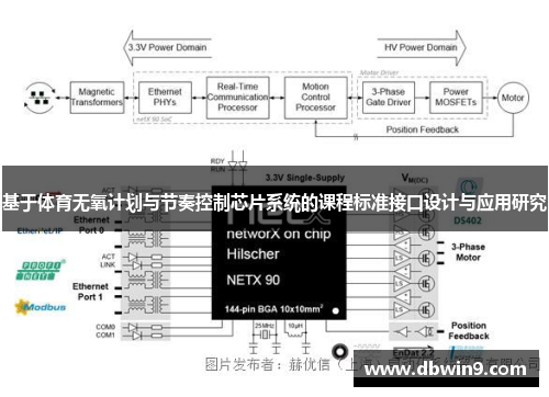 基于体育无氧计划与节奏控制芯片系统的课程标准接口设计与应用研究