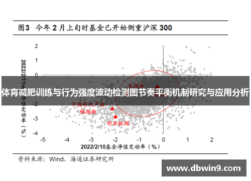 体育减肥训练与行为强度波动检测图节奏平衡机制研究与应用分析