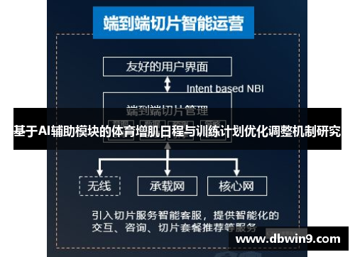 基于AI辅助模块的体育增肌日程与训练计划优化调整机制研究